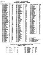 County rate chart, Jan. 1, 2000