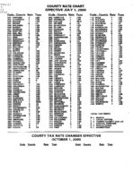 County rate chart, June 1, 2000