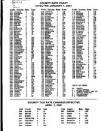 County rate chart, Jan. 1, 2001