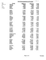 Georgia taxable sales by county in thousands of dollars [1994 (Second quarter)]