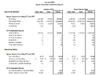 Xpress operations statistical report, January 2012 [Jan. 2012]