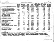 Enrollment report, Fall 1960
