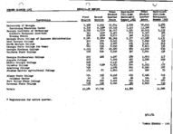 Enrollment report, Summer 1961