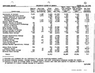 Enrollment report, Winter 1962