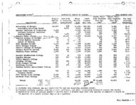 Enrollment report, Fall 1963