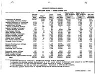 Enrollment report, Winter 1966