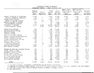 Enrollment report, Summer 1968