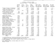 Enrollment report, Fall 1969