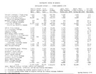 Enrollment report, Spring 1970