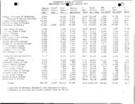 Enrollment report, Fall 1971