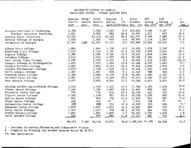 Enrollment report, Spring 1971