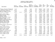 Quarter enrollment report, Winter 1972