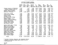 Quarter enrollment, Spring 1973