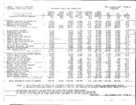 Quarterly enrollment report, Atlanta, GA
