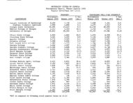 Semester enrollment report, Winter 1976