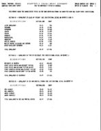 Quarterly enrollment summary, Spring 1981