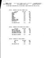 Quarterly enrollment summary, Fall 1984