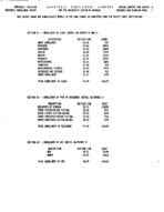 Quarterly enrollment summary, Spring 1985
