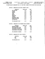 Quarterly enrollment summary, Spring 1986
