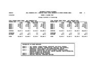 University System of Georgia semester credit hours generated by budget program areas, census 1 classes only [Mar. 1, 2001]
