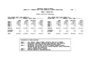 University System of Georgia semester credit hours generated by budget program areas, census 1 courses only [2001]