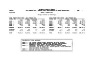 University System of Georgia semester credit hours generated by budget program areas, census 1 courses only [2002]