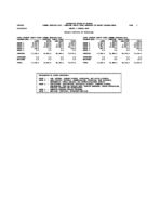 University System of Georgia semester credit hours generated by budget program areas, census 1 courses only [Sept. 29, 2004]