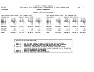 University System of Georgia semester credit hours generated by budget program areas, census 1 courses only [Nov. 29, 2006]