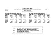 University System of Georgia semester credit hours generated by budget program areas, census 1 courses only [Apr. 11, 2007]