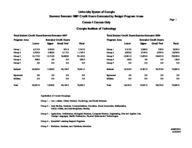 University System of Georgia semester credit hours generated by budget program areas, census 1 courses only [Nov. 30, 2007]
