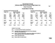 University System of Georgia semester credit hours generated by budget program areas, census 1 courses only [Nov. 3, 2008]