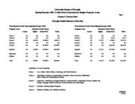 University System of Georgia semester credit hours generated by budget program areas, census 1 courses only [Apr. 1, 2011]