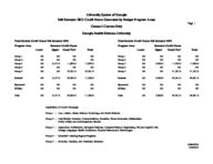 University System of Georgia semester credit hours generated by budget program areas, census 1 courses only [Oct. 22, 2012]