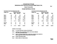 University System of Georgia semester credit hours generated by budget program areas, census 1 courses only [Mar. 15, 2012]