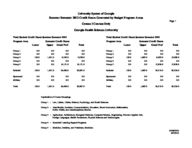 University System of Georgia semester credit hours generated by budget program areas, census 1 courses only [Aug. 27, 2012]