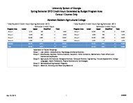 University System of Georgia semester credit hours generated by budget program areas, census 1 courses only [April 19, 2013]