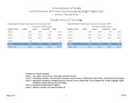 University System of Georgia semester credit hours generated by budget program areas, census 1 courses only [Aug. 8, 2014]