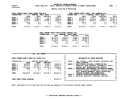 Yearly curriculum inventory report by budget program areas [May 25, 2006]