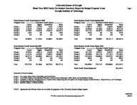 Yearly curriculum inventory report by budget program areas [June 8, 2010]