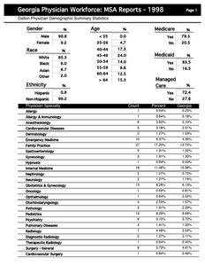 Georgia physician workforce: MSA reports 1998, Dalton physician demographic summary statistics