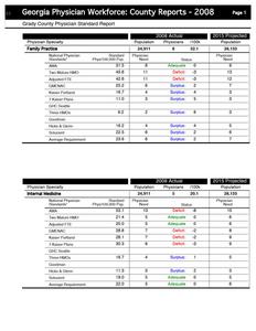 Georgia physician workforce: county reports 2008, Grady County physician standard report