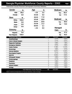Georgia physician workforce: county reports 2002, Habersham County physician demographic summary statistics