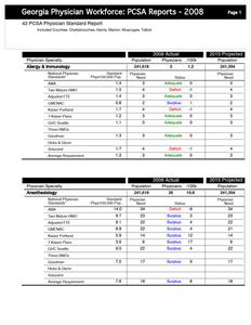 Georgia physician workforce: PCSA reports 2008, 43 PCSA physician standard report, included counties: Chattahoochee, Harris, Marion, Muscogee, Talbot