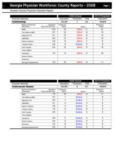 Georgia physician workforce: county reports 2008, Houston County physician standard report