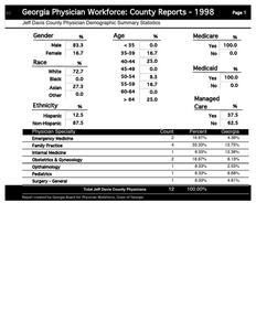 Georgia physician workforce: county reports 1998, Jeff Davis County physician demographic summary statistics