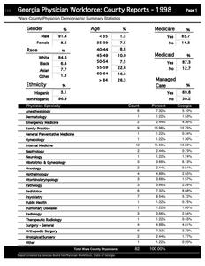 Georgia physician workforce: county reports 1998, Ware County physician demographic summary statistics