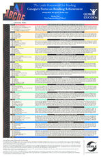 The Lexile Framework for Reading: Georgia's focus on reading achievement [2006]