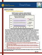 Student behavior for elementary, middle, and high school students
