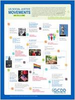 US social justice movements : 1925 - present