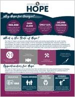 Why Hope for Georgia?